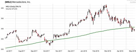 12 Best High Beta Stocks to Buy Now .